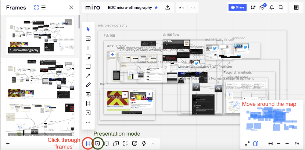 Miro board